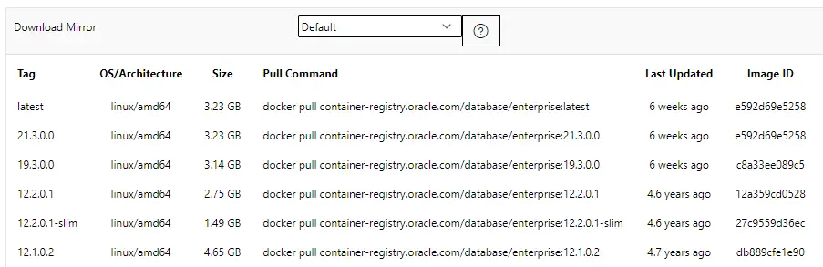 list of available oracle database docker images.